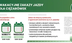 Kto może jechać ciężarówką mimo zakazu? Pełna lista wyjątków w Polsce
