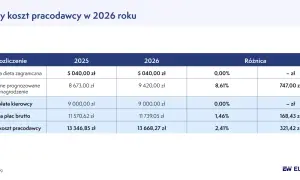 Kierowca ciężarówki 2026: Jak zacząć? Koszty, czas, zarobki