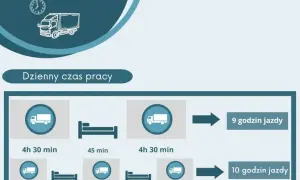 Zarobki kierowcy C+E: Jak osiągnąć 15 000 zł netto?