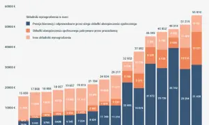 Zarobki kierowców C+E w Polsce: Jak zarobić 15 000 zł netto?