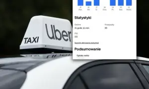 Zarobki Ubera w Polsce: 3500-5500 zł netto? Pełna kalkulacja!