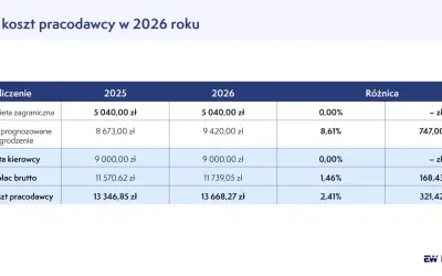 Kierowca ciężarówki 2026: Jak zacząć? Koszty, czas, zarobki
