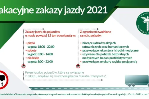 Jazda ciężarówką w zakazie: Mandat, punkty, kary dla firmy. Uniknij ich!