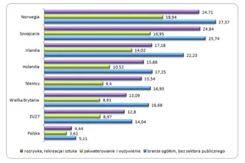 Spedytor w Norwegii: Zarobki (40-80k NOK) i realne koszty życia