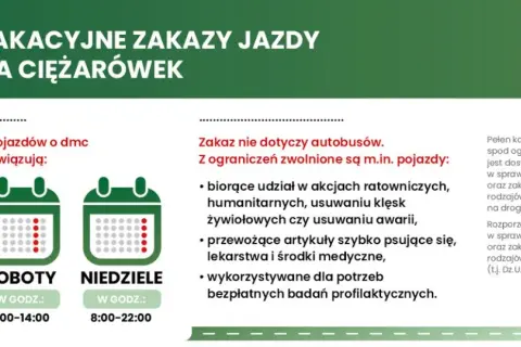 Kto może jechać ciężarówką mimo zakazu? Pełna lista wyjątków w Polsce