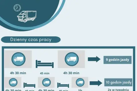 Zarobki kierowcy C+E: Jak osiągnąć 15 000 zł netto?