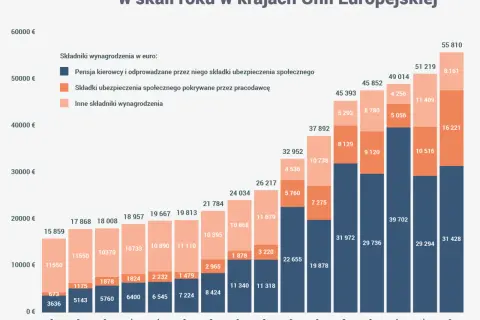 Zarobki kierowców C+E w Polsce: Jak zarobić 15 000 zł netto?