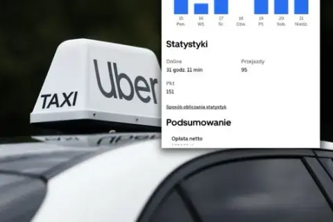Zarobki Ubera w Polsce: 3500-5500 zł netto? Pełna kalkulacja!