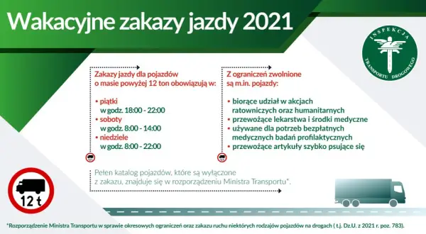 Jazda ciężarówką w zakazie: Mandat, punkty, kary dla firmy. Uniknij ich!