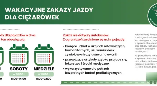 Kto może jechać ciężarówką mimo zakazu? Pełna lista wyjątków w Polsce