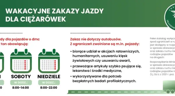 Zakazy ruchu ciężarówek: 15+ wyjątków, które musisz znać!