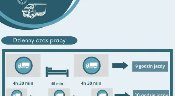 Zarobki kierowcy C+E: Jak osiągnąć 15 000 zł netto?