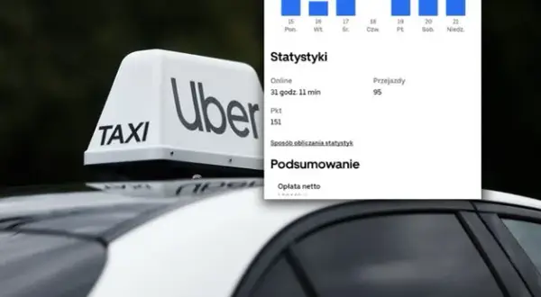 Zarobki Ubera w Polsce: 3500-5500 zł netto? Pełna kalkulacja!