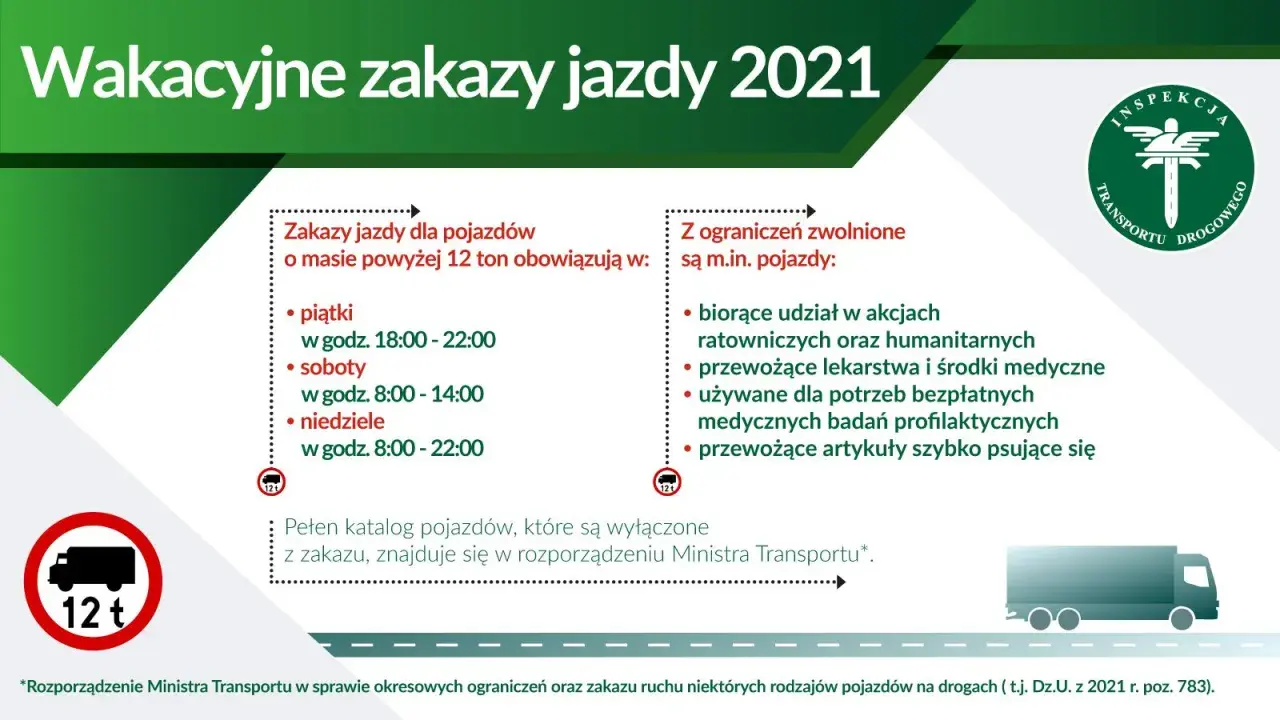 Jazda ciężarówką w zakazie: Mandat, punkty, kary dla firmy. Uniknij ich!
