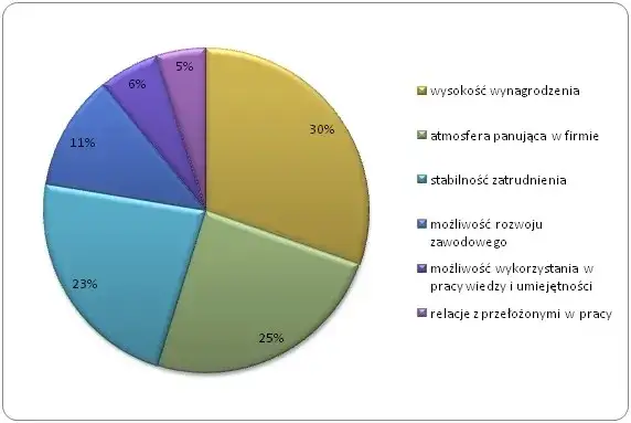 czynniki wpływające na zarobki asystenta spedytora infografika