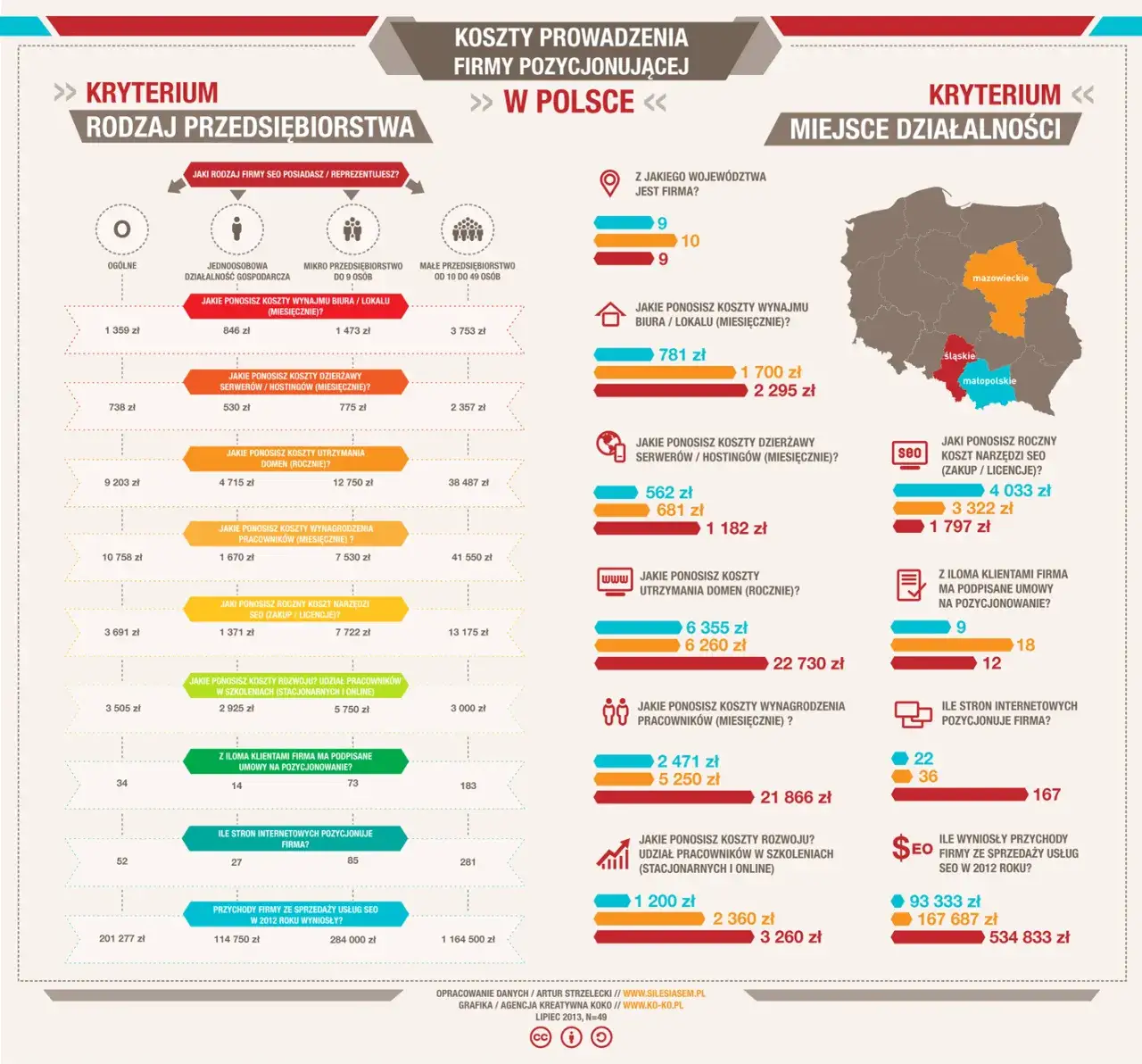 koszty założenia firmy spedycyjnej infografika