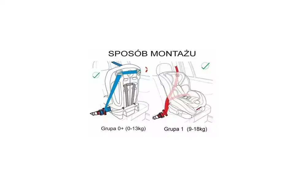 prawidłowy montaż fotelika isofix