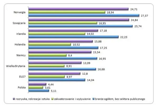 Spedytor w Norwegii: Zarobki (40-80k NOK) i realne koszty życia