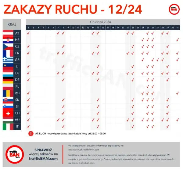Zakazy dla ciężarówek w Polsce: Kalendarz, wyjątki, kary 2024